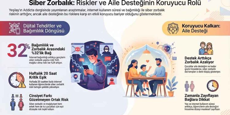Yeşilay: Güçlü Aile İlişkileri Dijital Risklere Karşı Koruyucu Rol Oynuyor