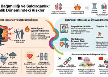 Yeşilay: Oyun Bağımlılığı Ergenlerde Saldırganlık Riskini Artırabiliyor