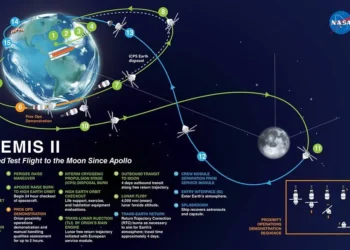 NASA, Artemis II Görevinde iPhone’a İzin Verdi