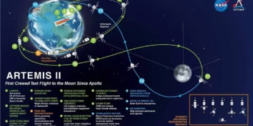 NASA, Artemis II Görevinde iPhone’a İzin Verdi