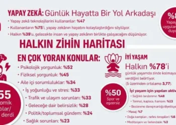 Türkiye’nin Zihin Haritası Araştırması Yayınlandı