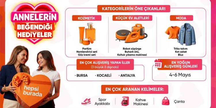 Hepsiburada Verilerine Göre Anneler Günü’nde En Çok Tercih Edilen Hediyeler Belli Oldu