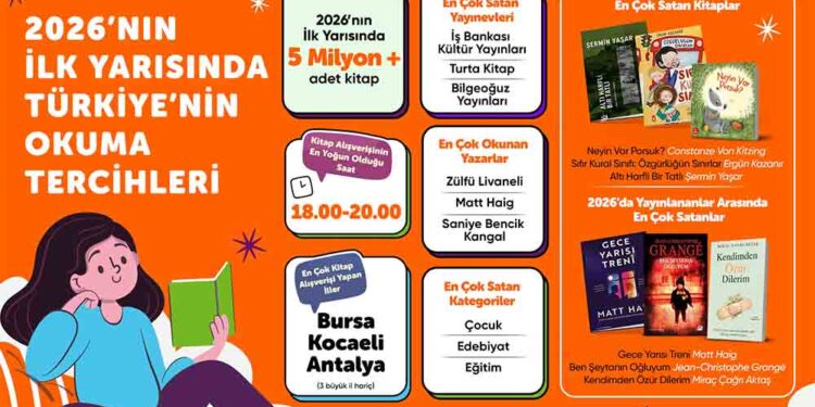 Hepsiburada Verileriyle 2026’nın İlk Yarısında Kitap Tercihleri