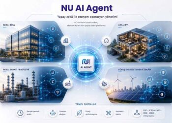 Nu Teknoloji’den Operasyonel Kararlar Alabilen Yapay Zekâ Platformu: Nu AI Agent