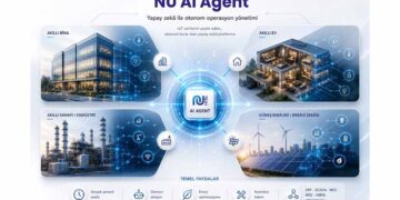 Nu Teknoloji’den Operasyonel Kararlar Alabilen Yapay Zekâ Platformu: Nu AI Agent