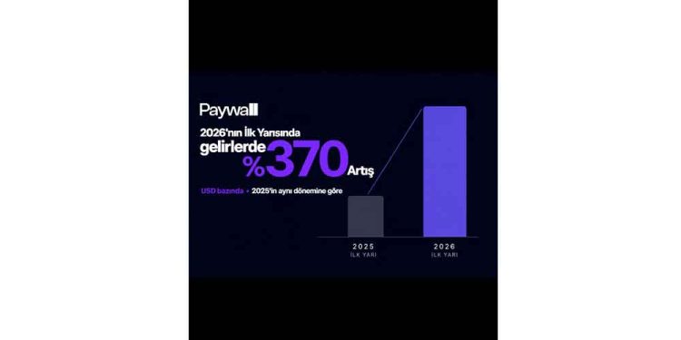 Paywall’dan 2026’nın İlk Yarısında Güçlü Büyüme