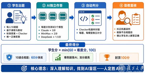 https://news.fudan.edu.cn/2026/0629/c1247a149647/page.htm