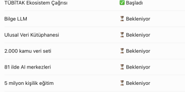 Yapay Zekâ Eylem Planı’nda İlk Ay: Hedeflerde Gelişme Yok, Şimdilik Sadece Çağrılar Açıldı